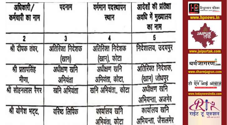 अवैध बजरी खनन के मामले में 4 लोगों काे किया एपीओ, पढ़े विस्तार से 